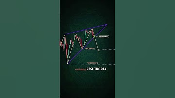 Bearish Wolfe wave pattern analysis |no loss strategy #shorts