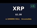 #211: 🔍 XRP Leaning Bull — Worth Buying? | $1.38 #Shorts