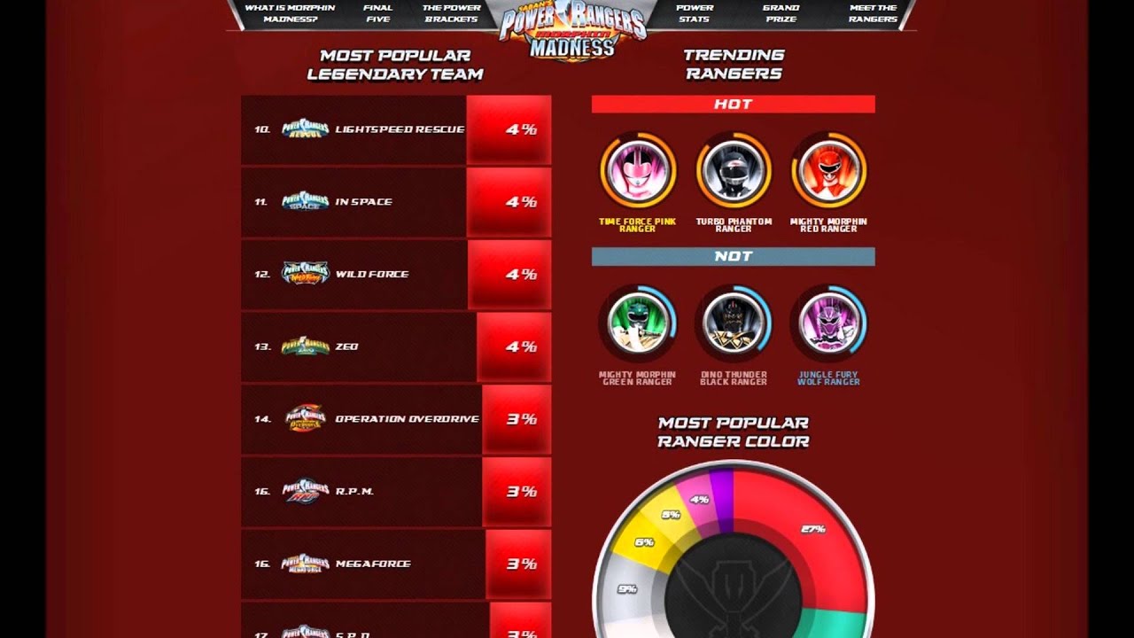 UPDATE: Prize Winners Announced! Power Rangers Morphin' Madness: The ...