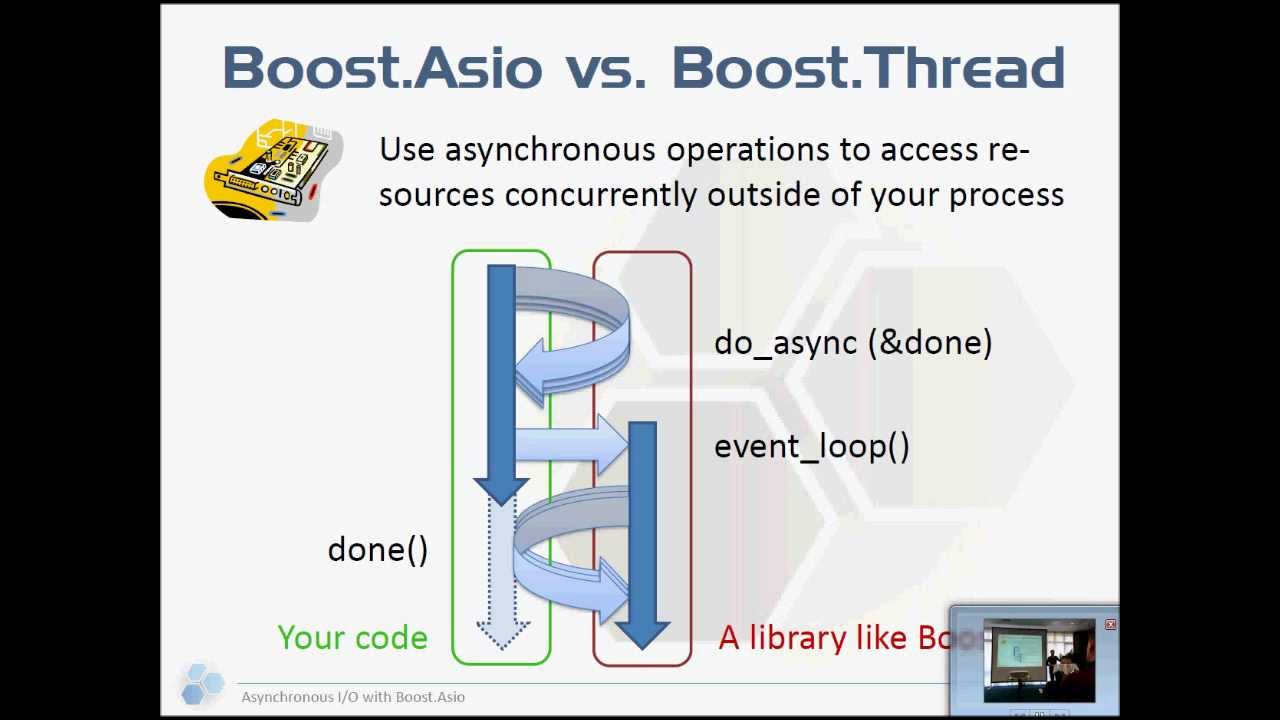 TCP Assíncrono usando C++11 e Boost Asio