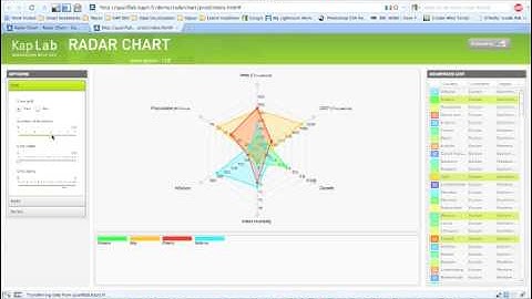 Radar Chart Flex and Air data visualization: Demo