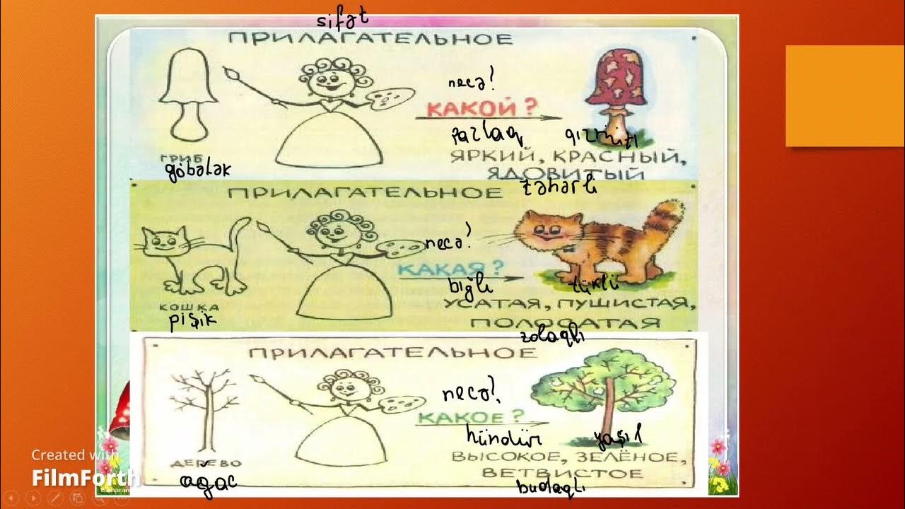 Схема рисунок по теме имя прилагательное
