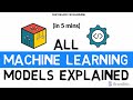 All machine learning models explained in 5 minutes  types of ml models basics