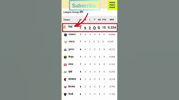 point table csk top ipl 2023 #ipl #ipl2023 #dhoni #csk