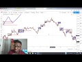 How To Get Perfect Entries In Forex | Trading Masterclass