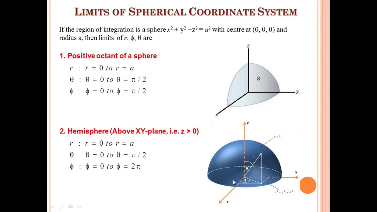 Сферические интегралы. Сферическая система координат. Spherical coordinate System. Cartesian to Spherical. Сферическая система координат интеграл.