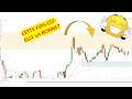 Préparation de la semaine de trading sur EURUSD, BITCOIN, ETHEREUM, BRENT en CFD (17/08/20)