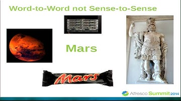 Alfresco Summit 2014: Welcome, Willkommen, Bienvenido, Accueil—the Perils of Multilingual Metadata
