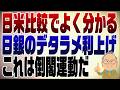 1588回　【図解】デタラメな日銀の利上げ　これは倒閣運動だ