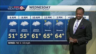 Rain returns for your Wednesday
