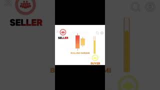 Top 5 Candlestick এটি যদি মুখস্ত করে ফেলেন মার্কেট আপনার জন্য ডাল ভাত। #banglatrading #trading