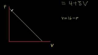 Information Traffic Volume, Part 1 News