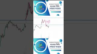 DOUBLE TOP CHART PATTERN #bongo_trader  #trading #tecnicalanalysis #stockmarket