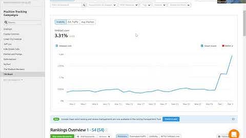 SEO Takes Time - Don