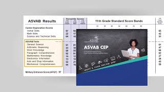 Understanding Your ASVAB Results