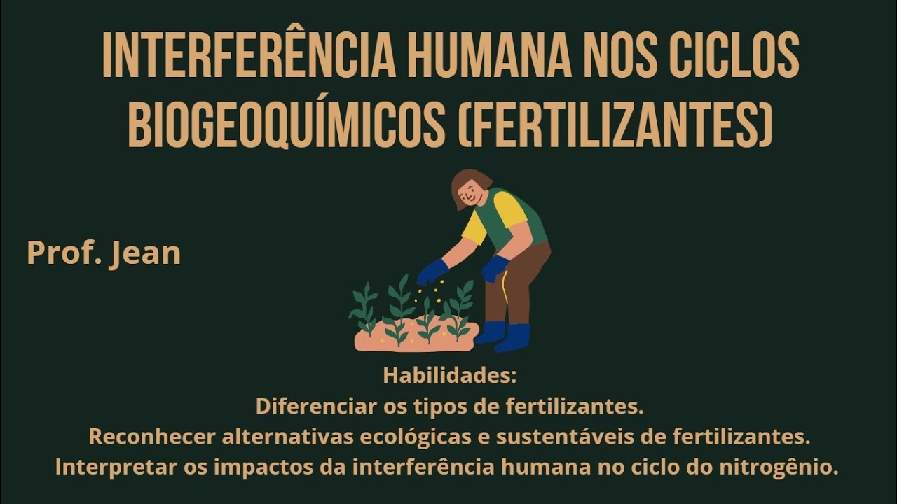 Aula 6 - Ações mitigatórias da interferência humana nos ciclos  biogeoquímicos - Biologia