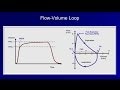 Pulmonary Function Tests (PFT): Lesson 2 - Spirometry