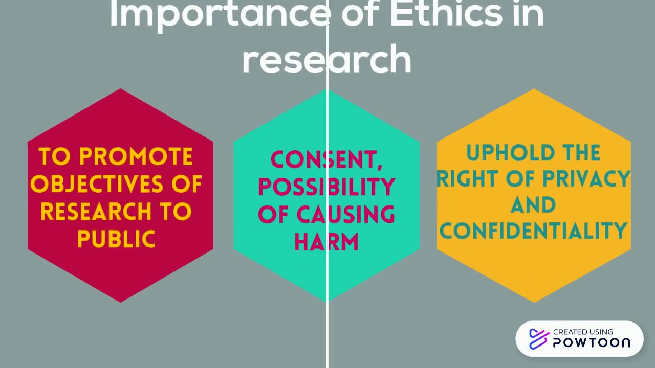 importance of research ethics ppt