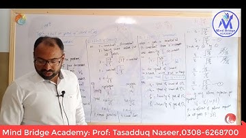 Effect on speed Of Sound In Gas Due To Variation pressure , Density and Temperature:F.S.c Part 1