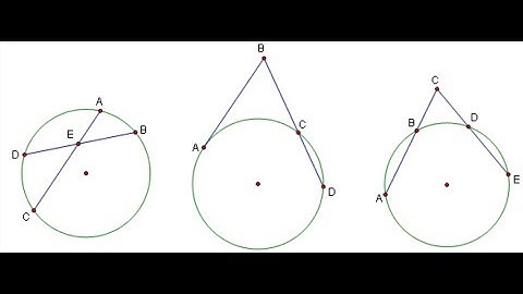 Power of a Point, explained.