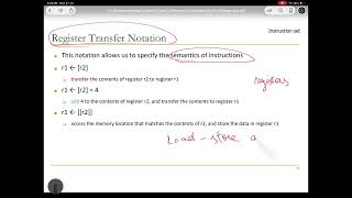 Lecture 3 | Instructions | Assembly Language | Register Transfer Notation | Addressing Modes