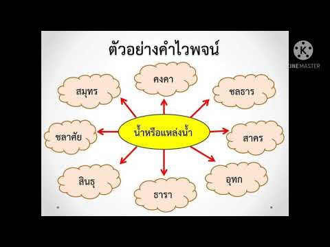 รายวิชาภาษาไทย ป.5 เรื่อง คำไวพจน์
