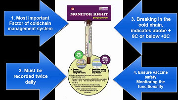 Temperature Monitoring technique