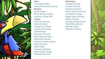Corban University Off-Campus Library Services