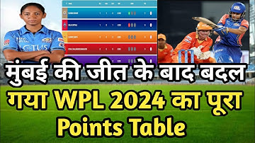 WPL 2024 Points Table Today:- मुंबई की जीत के बाद बदल गया WPL 2024 का पूरा Points Table | WPL 2024