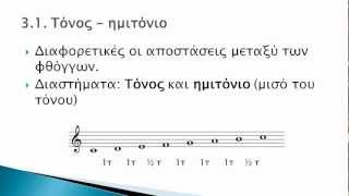 Tutorial: Music notation basics