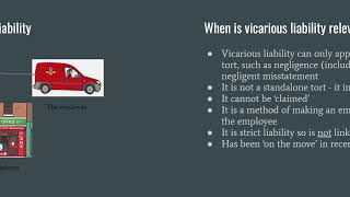 Paper 2 Vicarious Liability