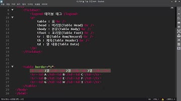 [HTML] table, tr, td 태그 - 테이블(표)의 기본과 구조
