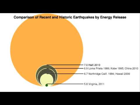 Video: Kāds ir zemestrīces vidējais lielums?