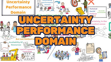 The PMP Exam Blueprint Uncertainty Performance Domain Revealed