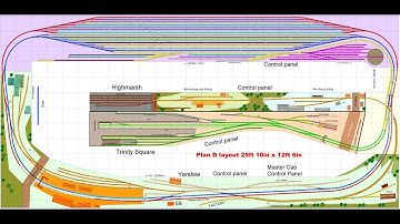 Designing a Model Railway part 5 The 3 Legged Stool