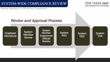 Session 63 Research Security and the Changing Regulatory Landscape