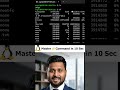 Linux df -h Command Tutorial | Check Storage in Linux | DevOps Engineer Skills