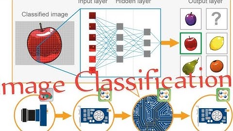 Image Classification Basics | Computer Vision | Electrical Engineering Education