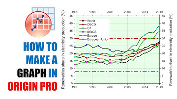 Line + Scatter Graph in Origin Pro for High Definition Graph