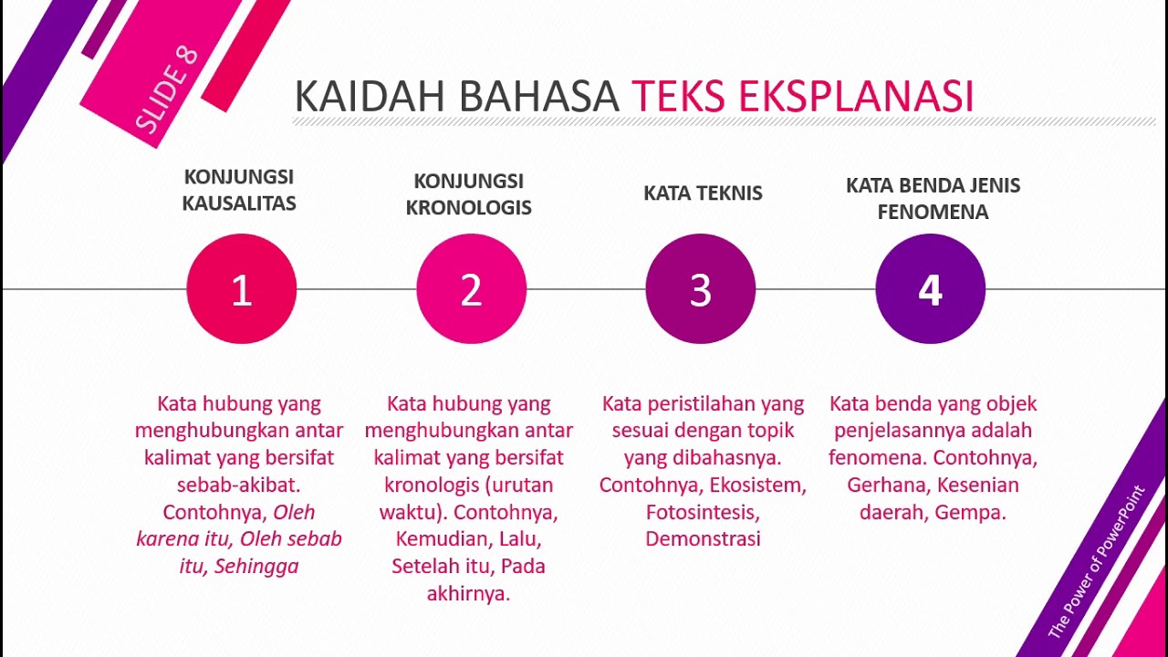 Eksplanasi adalah… teks Teks Eksplanasi: Eksplanasi adalah… teks Teks Eksplanasi: