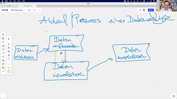 Wie mache ich eine Datenanalyse?