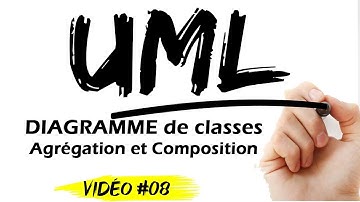 UML #08: Class Diagram - Aggregation and Composition