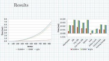 SLAM++ | ICRA 2015 Video