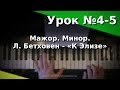 Урок 4-5. Мажор. Минор. Л. Бетховен - «К Элизе» Курс "Любительское музицирование"