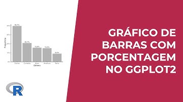 Gráfico de barras com porcentagens no ggplot2 (software R)