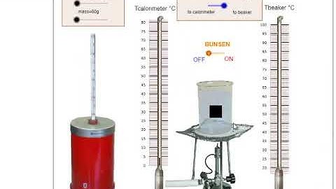 Unit 6 Lab Specific Heat Capacity ("video lab")
