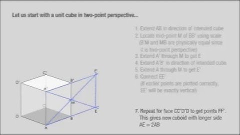 Freehand Sketching - Day 3 Video 10#freehandsketching#sketchingcourse #sketching