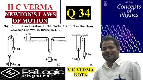 Find the acceleration of the blocks A and B in the three situations shown in figure (5-E17).