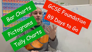 GCSE Foundation Revision - 89 Days to Go - Corbettmaths