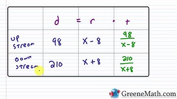 Applications of Rational Expressions (Work Rate Problems, Motion Problems)